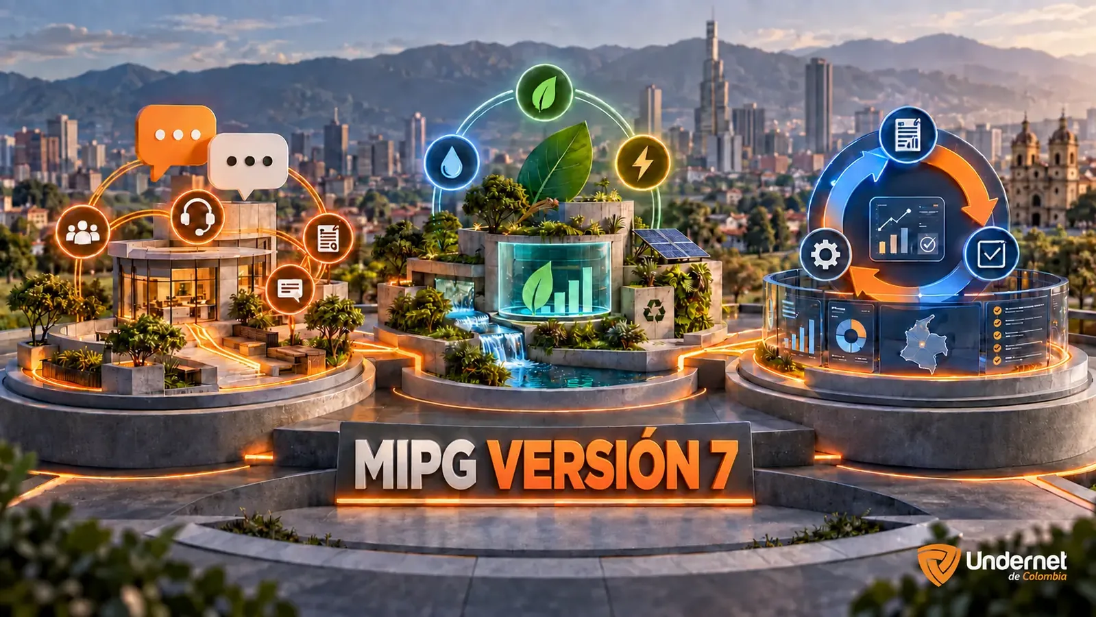 Representación de las tres transformaciones de MIPG Versión 7: ciudadanía, gestión ambiental y control integral
