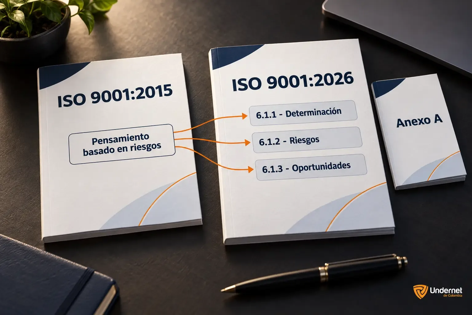 Análisis de riesgos y oportunidades dentro de ISO 9001, con el logo de Undernet